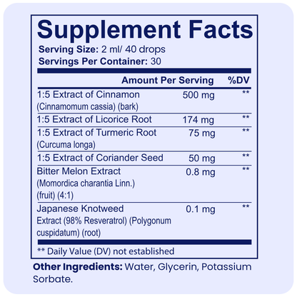 ReShape Drops - Blood Sugar Support